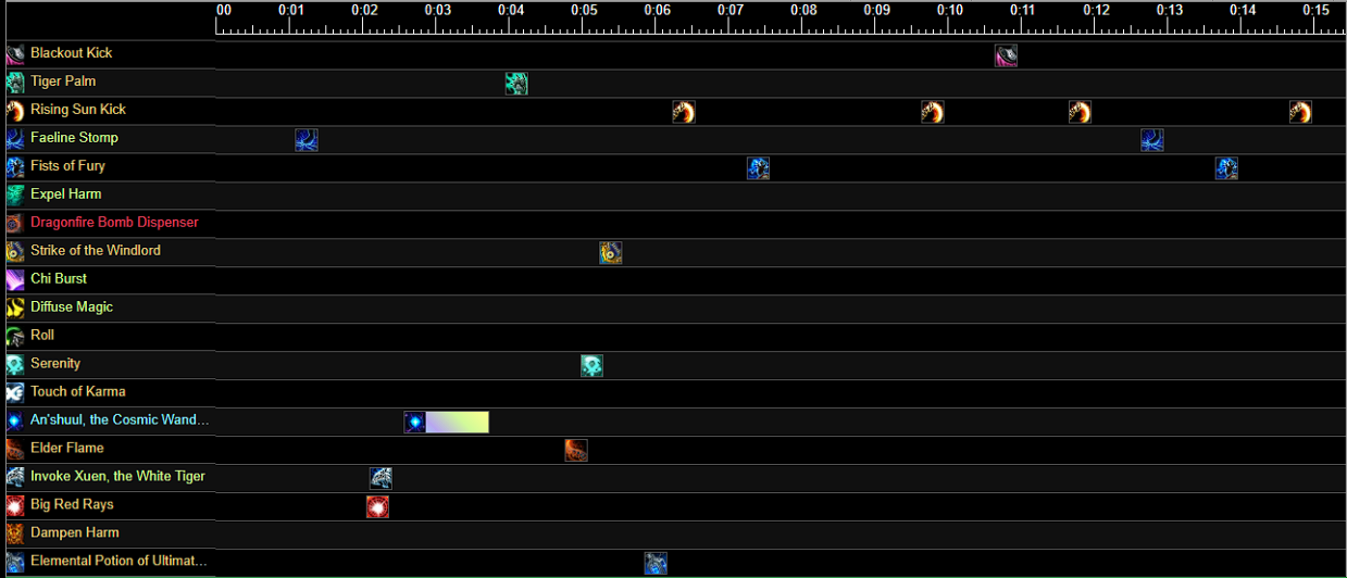 Windwalker Log Analysis | Peak of Serenity